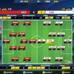 GoalPoint-Lille-Ajax-Champions-League-201920-Ratings