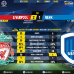 GoalPoint-Liverpool-Genk-Champions-League-201920-90m