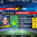 GoalPoint-Liverpool-Genk-Champions-League-201920-MVP