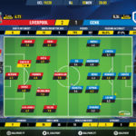 GoalPoint-Liverpool-Genk-Champions-League-201920-Ratings