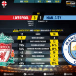 GoalPoint-Liverpool-Man-City-English-Premier-League-201920-90m