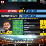 GoalPoint-Liverpool-Man-City-English-Premier-League-201920-MVP