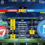 GoalPoint-Liverpool-Nápoles-Champions-League-201920-90m