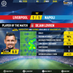 GoalPoint-Liverpool-Nápoles-Champions-League-201920-MVP