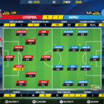 GoalPoint-Liverpool-Nápoles-Champions-League-201920-Ratings