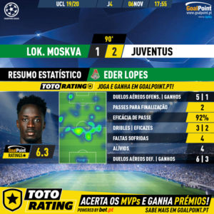 GoalPoint-Lokomotiv-Juventus-Champions-League-201920-2-MVP