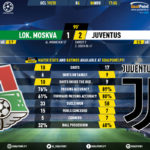 GoalPoint-Lokomotiv-Juventus-Champions-League-201920-90m