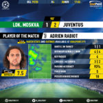 GoalPoint-Lokomotiv-Juventus-Champions-League-201920-MVP