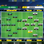 GoalPoint-Lokomotiv-Juventus-Champions-League-201920-Ratings