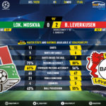 GoalPoint-Lokomotiv-Leverkusen-Champions-League-201920-90m