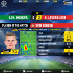 GoalPoint-Lokomotiv-Leverkusen-Champions-League-201920-MVP