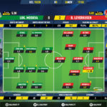 GoalPoint-Lokomotiv-Leverkusen-Champions-League-201920-Ratings