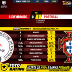 GoalPoint-Luxemburgo-Portugal-EURO-2020-Qualifiers-1-90m