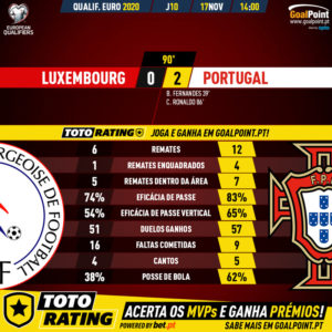 GoalPoint-Luxemburgo-Portugal-EURO-2020-Qualifiers-1-90m