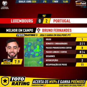 GoalPoint-Luxemburgo-Portugal-EURO-2020-Qualifiers-MVP