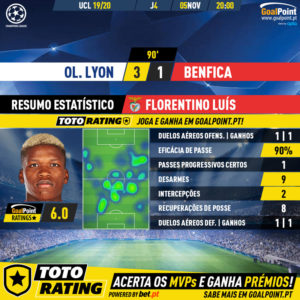 GoalPoint-Lyon-Benfica-Champions-League-201920-3-MVP