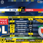 GoalPoint-Lyon-Benfica-Champions-League-201920-90m