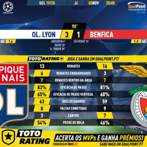 GoalPoint-Lyon-Benfica-Champions-League-201920-90m