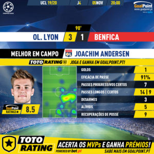 GoalPoint-Lyon-Benfica-Champions-League-201920-MVP