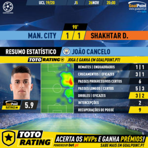 GoalPoint-Man-City-Shakhtar-Champions-League-201920-2-MVP