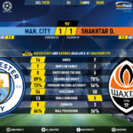 GoalPoint-Man-City-Shakhtar-Champions-League-201920-90m
