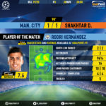 GoalPoint-Man-City-Shakhtar-Champions-League-201920-MVP