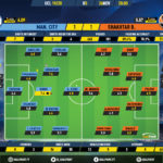 GoalPoint-Man-City-Shakhtar-Champions-League-201920-Ratings