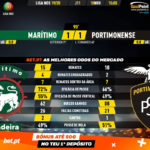 GoalPoint-Marítimo-Portimonense-Liga-NOS-201920-90m