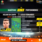 GoalPoint-Marítimo-Portimonense-Liga-NOS-201920-MVP
