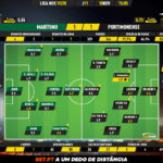 GoalPoint-Marítimo-Portimonense-Liga-NOS-201920-Ratings