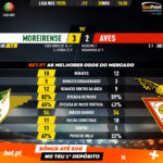 GoalPoint-Moreirense-Aves-Liga-NOS-201920-90m