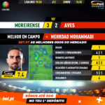 GoalPoint-Moreirense-Aves-Liga-NOS-201920-MVP