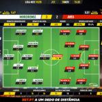 GoalPoint-Moreirense-Aves-Liga-NOS-201920-Ratings