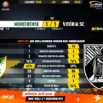 GoalPoint-Moreirense-Vitória-SC-Liga-NOS-201920-90m