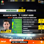 GoalPoint-Moreirense-Vitória-SC-Liga-NOS-201920-MVP