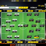 GoalPoint-Moreirense-Vitória-SC-Liga-NOS-201920-Ratings