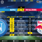 GoalPoint-Nápoles-RB-Salzburg-Champions-League-201920-90m