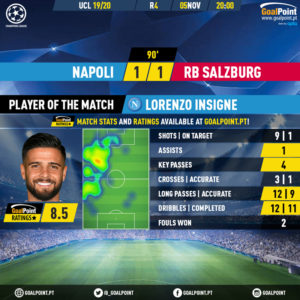 GoalPoint-Nápoles-RB-Salzburg-Champions-League-201920-MVP
