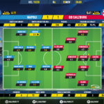 GoalPoint-Nápoles-RB-Salzburg-Champions-League-201920-Ratings