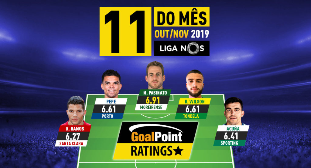 Liga NOS | O XI GoalPoint de Outubro/Novembro 2019 ...