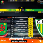 GoalPoint-Pacos-Tondela-Liga-NOS-201920-90m