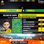 GoalPoint-Pacos-Tondela-Liga-NOS-201920-MVP