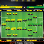 GoalPoint-Pacos-Tondela-Liga-NOS-201920-Ratings