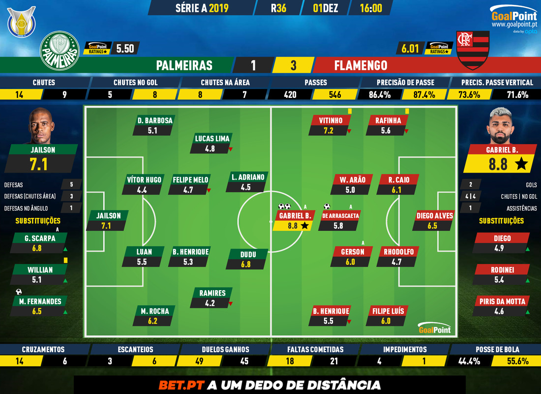 GoalPoint-Palmeiras-Flamengo-Brazilian-Serie-A-2019-Ratings