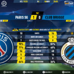 GoalPoint-Paris-SG-Club-Brugge-Champions-League-201920-90m