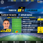GoalPoint-Paris-SG-Club-Brugge-Champions-League-201920-MVP