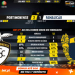 GoalPoint-Portimonense-Famalicão-Liga-NOS-201920-90m