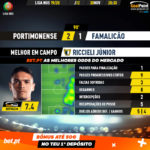 GoalPoint-Portimonense-Famalicão-Liga-NOS-201920-MVP