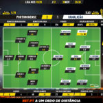 GoalPoint-Portimonense-Famalicão-Liga-NOS-201920-Ratings