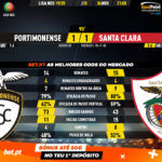 GoalPoint-Portimonense-Santa-Clara-Liga-NOS-201920-90m